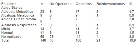 emergencias_urgencias_medicas/equilibrio_acido_basico emergencias_urgencias_medicas/equilibrio_acido_basico