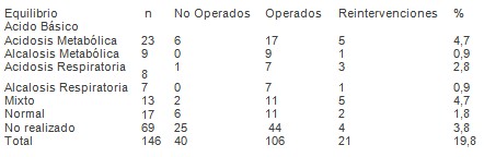 emergencias_urgencias_medicas/equilibrio_acido_basico