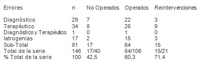 emergencias_urgencias_medicas/error_errores_yatrogenia emergencias_urgencias_medicas/error_errores_yatrogenia