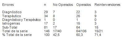 emergencias_urgencias_medicas/error_errores_yatrogenia