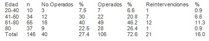 emergencias_urgencias_medicas/fallecidos_operados_reintervenidos emergencias_urgencias_medicas/fallecidos_operados_reintervenidos