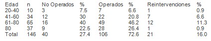 emergencias_urgencias_medicas/fallecidos_operados_reintervenidos