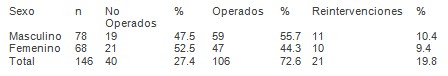 emergencias_urgencias_medicas/fallecidos_operados_sexo