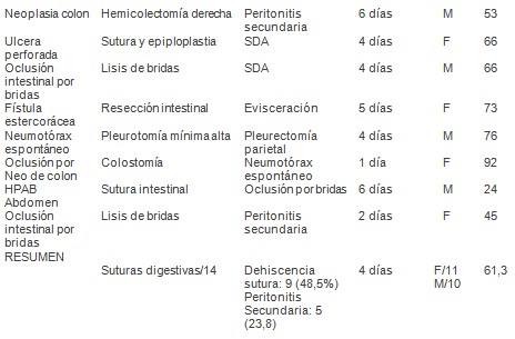 emergencias_urgencias_medicas/fallecidos_tiempo_causa emergencias_urgencias_medicas/fallecidos_tiempo_causa