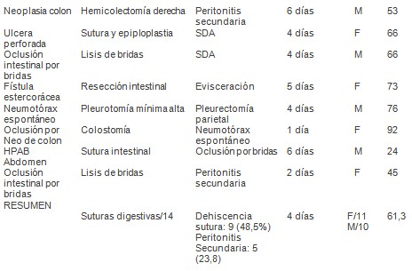 emergencias_urgencias_medicas/fallecidos_tiempo_causa