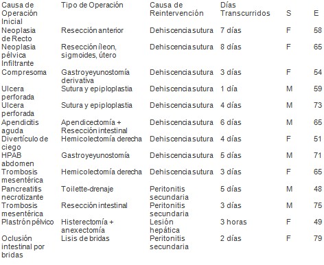 emergencias_urgencias_medicas/fallecidos_tiempo_causas emergencias_urgencias_medicas/fallecidos_tiempo_causas