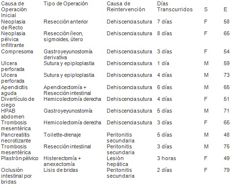 emergencias_urgencias_medicas/fallecidos_tiempo_causas