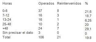 emergencias_urgencias_medicas/fallecidos_tiempo_diagnostico emergencias_urgencias_medicas/fallecidos_tiempo_diagnostico