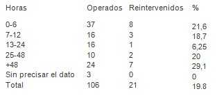 emergencias_urgencias_medicas/fallecidos_tiempo_diagnostico