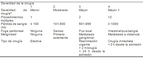 emergencias_urgencias_medicas/severidad_clasificacion_fisiologica