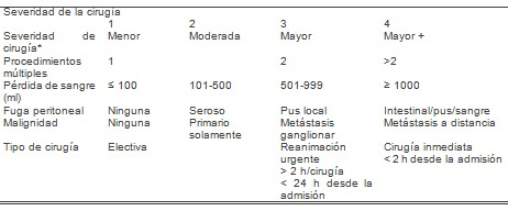 emergencias_urgencias_medicas/severidad_clasificacion_fisiologica