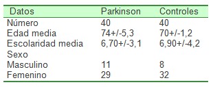 enfermedad_Parkinson_Alzheimer/epidemiologia_datos_demograficos
