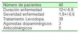 enfermedad_Parkinson_Alzheimer/sintomas_datos_clinicos