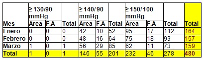 impacto_hipertension_arterial/cifras_tensionales_tension
