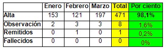 impacto_hipertension_arterial/conducta_tratamiento_manejo