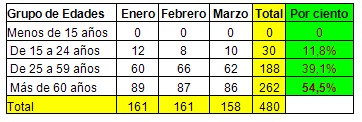 impacto_hipertension_arterial/edad_edades_pacientes