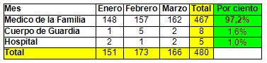 impacto_hipertension_arterial/lugar_diagnostico_enfermedad