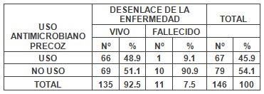 leptospira_leptospirosis_epidemiologia/desenlace_enfermedad_antibioticos