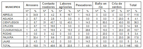 leptospira_leptospirosis_epidemiologia/fuente_infeccion_procedencia