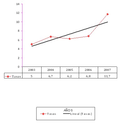 leptospira_leptospirosis_epidemiologia/morbilidad_incidencia_casos