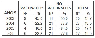 leptospira_leptospirosis_epidemiologia/vacunacion_vacuna_inmunizacion