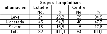 maxident_estomatitis_subprotesis/evolucion_inicio_tratamientos maxident_estomatitis_subprotesis/evolucion_inicio_tratamientos