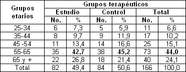 maxident_estomatitis_subprotesis/grupos_etarios_terapeuticos