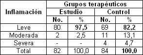 maxident_estomatitis_subprotesis/inflamacion_septimo_tratamiento maxident_estomatitis_subprotesis/inflamacion_septimo_tratamiento