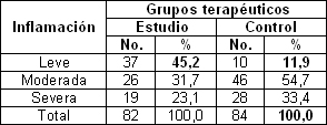 maxident_estomatitis_subprotesis/inflamacion_tercer_tratamiento