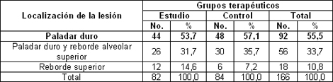 maxident_estomatitis_subprotesis/localizacion_lesion_grupos maxident_estomatitis_subprotesis/localizacion_lesion_grupos