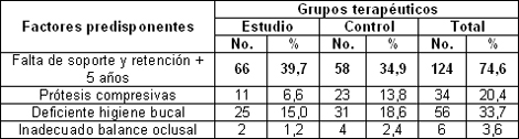 maxident_estomatitis_subprotesis/segun_factores_predisponentes maxident_estomatitis_subprotesis/segun_factores_predisponentes