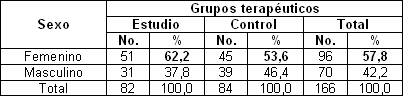 maxident_estomatitis_subprotesis/sexo_grupos_terapeuticos maxident_estomatitis_subprotesis/sexo_grupos_terapeuticos