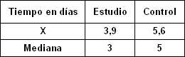 maxident_estomatitis_subprotesis/tiempo_promedio_curacion maxident_estomatitis_subprotesis/tiempo_promedio_curacion