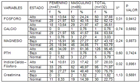 metabolismo_mineral_IRC/PTH_fosforo_calcio metabolismo_mineral_IRC/PTH_fosforo_calcio