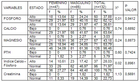 metabolismo_mineral_IRC/PTH_fosforo_calcio