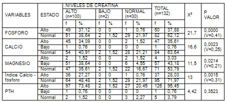 metabolismo_mineral_IRC/PTH_fosforo_magnesio metabolismo_mineral_IRC/PTH_fosforo_magnesio