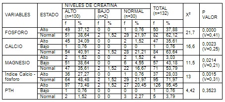 metabolismo_mineral_IRC/PTH_fosforo_magnesio