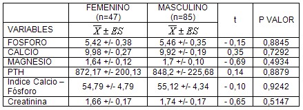 metabolismo_mineral_IRC/creatinina_calcio_magnesio