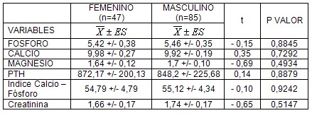 metabolismo_mineral_IRC/creatinina_calcio_magnesio metabolismo_mineral_IRC/creatinina_calcio_magnesio