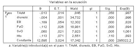 monitorizacion_oxigenacion_criticos/UCI_oximetria_variables monitorizacion_oxigenacion_criticos/UCI_oximetria_variables