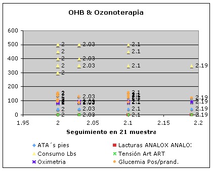 oxigenacion_hiperbarica_ozono/OHB_resultados_ozonoterapia