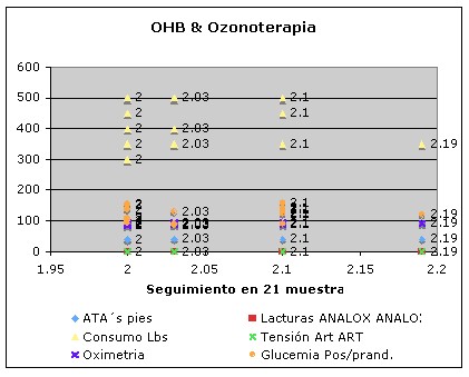 oxigenacion_hiperbarica_ozono/OHB_resultados_ozonoterapia oxigenacion_hiperbarica_ozono/OHB_resultados_ozonoterapia