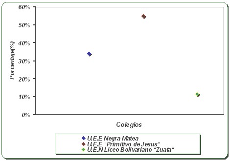 perfil_epidemiologico_esquistosomiasis/parasitos_helmintos_colegios