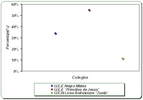 perfil_epidemiologico_esquistosomiasis/parasitos_helmintos_colegios perfil_epidemiologico_esquistosomiasis/parasitos_helmintos_colegios