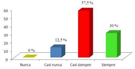 personal_enfermeria_familiares/estres_hospitalizados_UCI