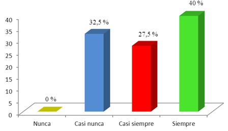 personal_enfermeria_familiares/politraumatizados_hospitalizados_UCI personal_enfermeria_familiares/politraumatizados_hospitalizados_UCI