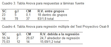 reconocimiento_emociones_esquizofrenicos/OSAT-9_anova_laminas