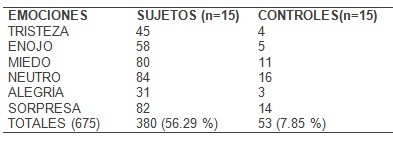 reconocimiento_emociones_esquizofrenicos/emociones_pacientes_esquizofrenia reconocimiento_emociones_esquizofrenicos/emociones_pacientes_esquizofrenia