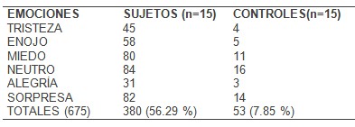 reconocimiento_emociones_esquizofrenicos/emociones_pacientes_esquizofrenia