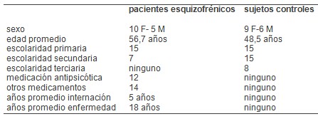 reconocimiento_emociones_esquizofrenicos/esquizofrenia_edad_sexo